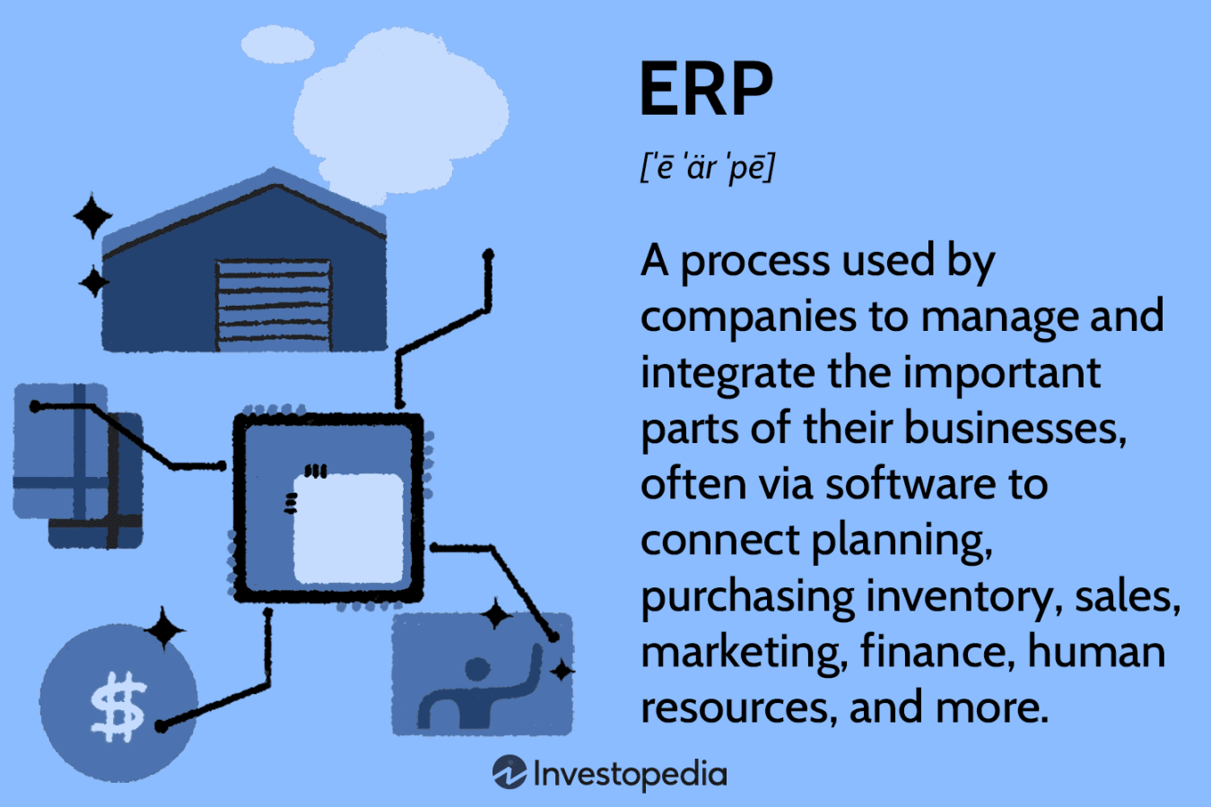 Enterprise Resource Planning Solutions