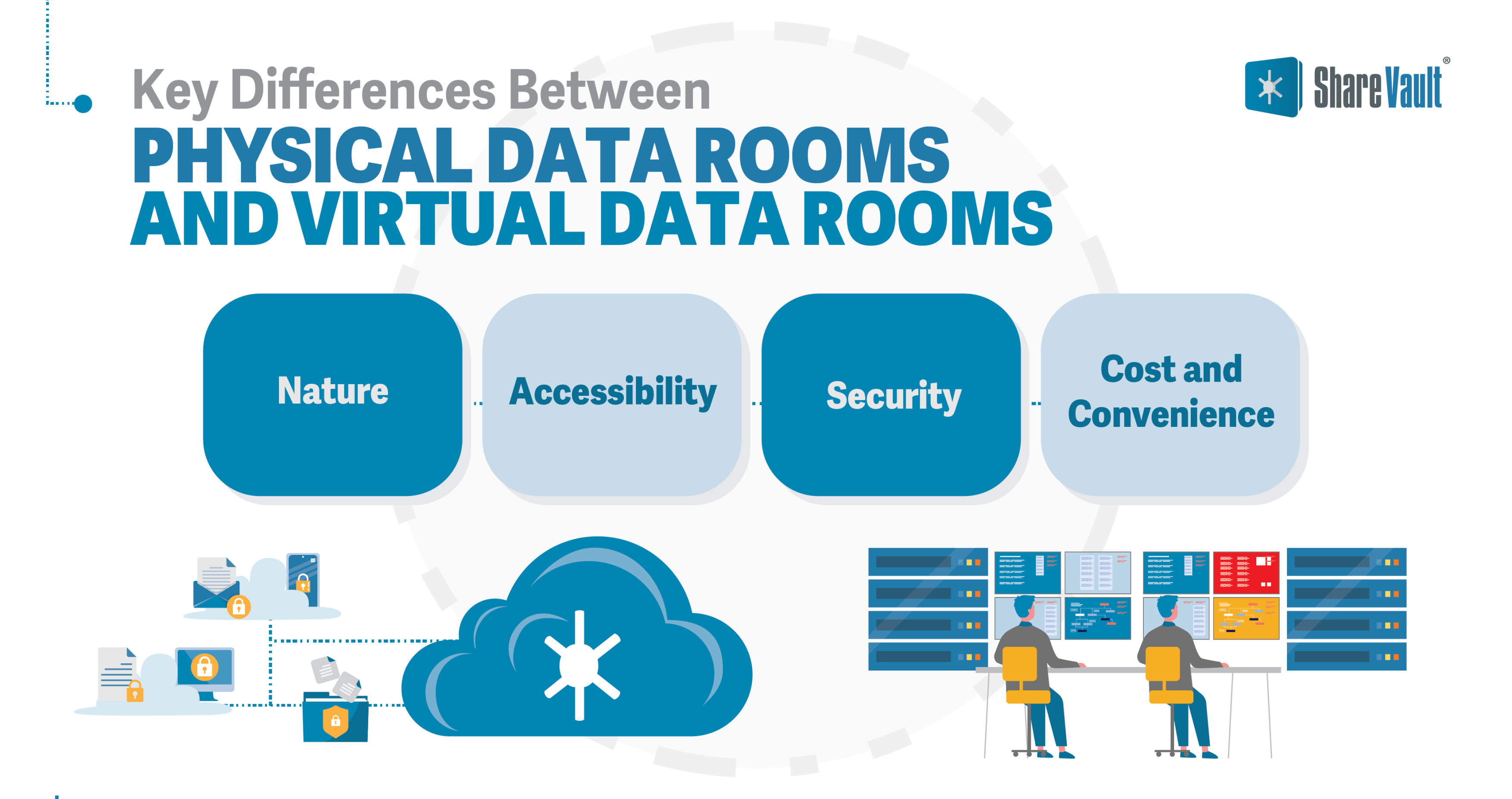 Virtual Data Rooms