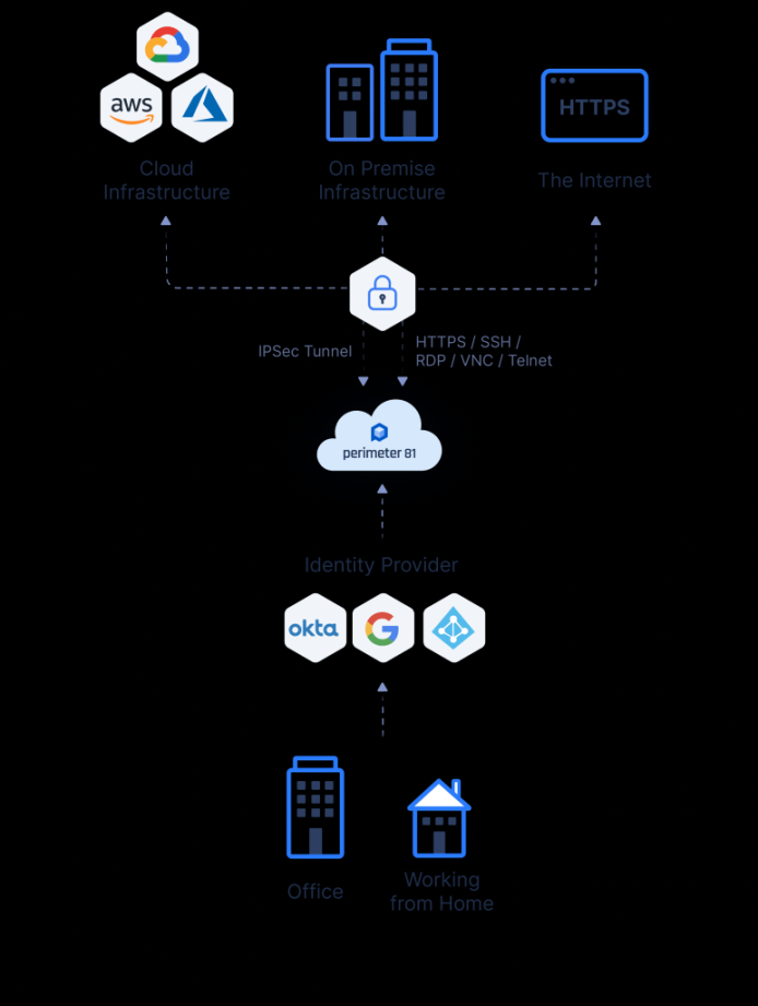 Enterprise VPN