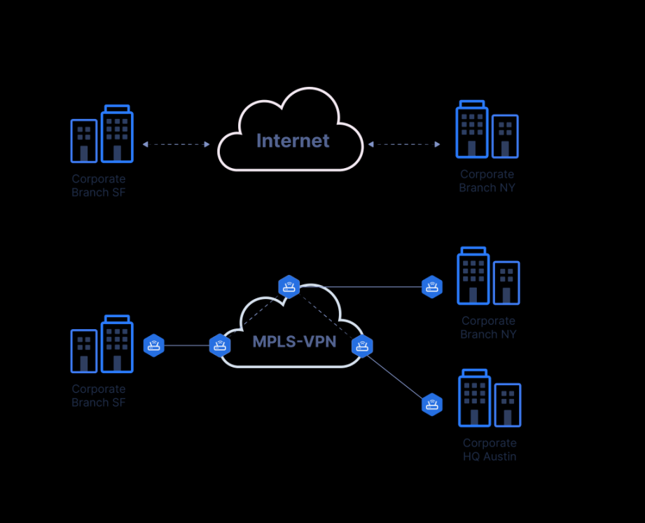 Corporate VPN